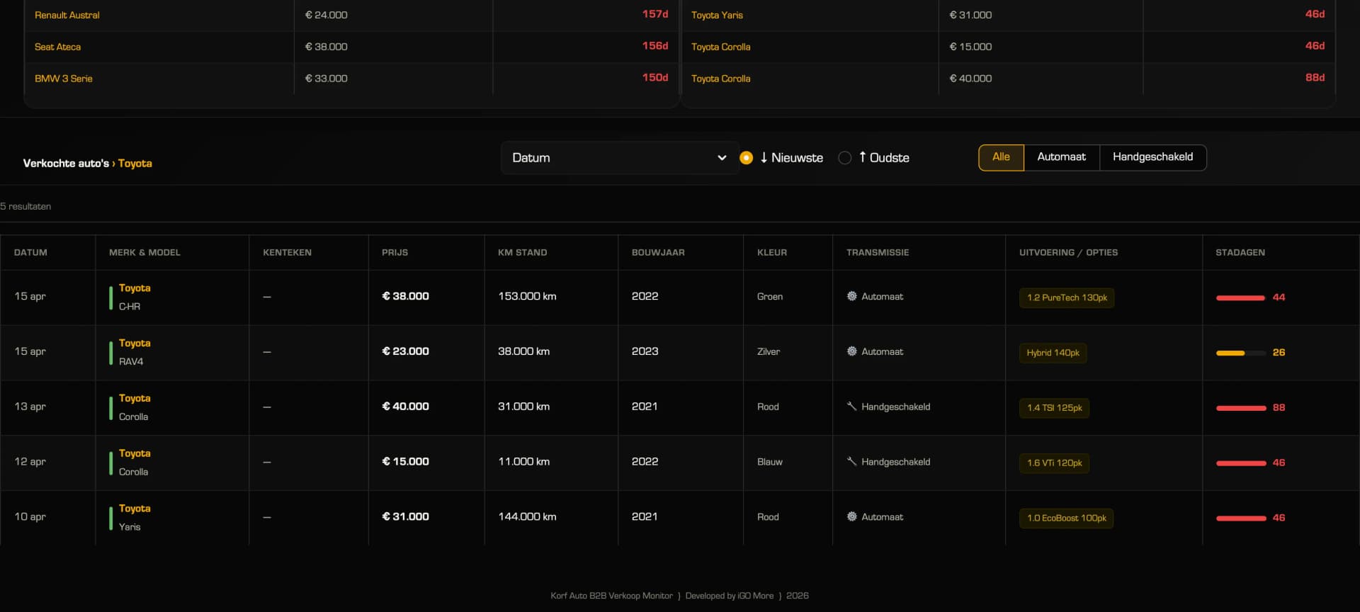 Verkochte auto's overzicht