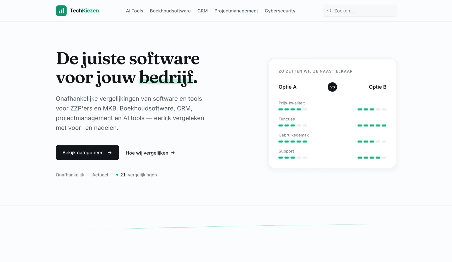 Techkiezen.nl dashboard